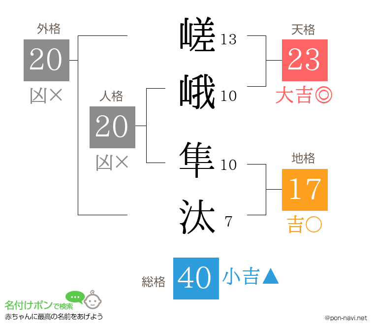 嵯峨 隼汰さんの姓名判断結果