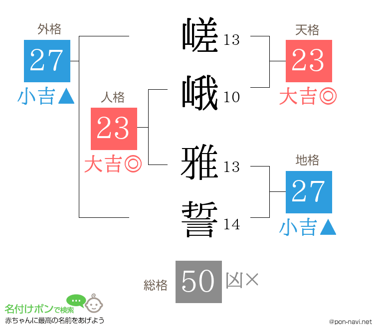 嵯峨 雅誓さんの姓名判断結果