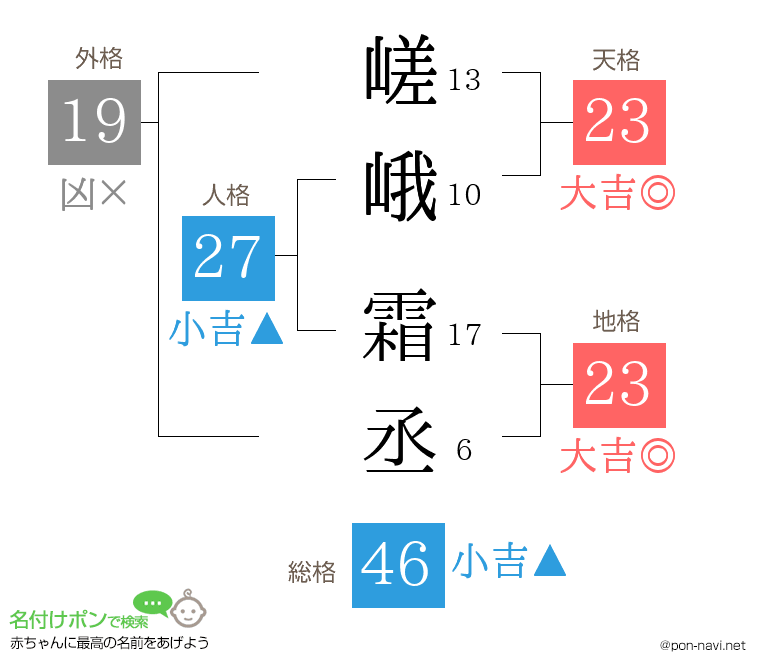 嵯峨 霜丞さんの姓名判断結果