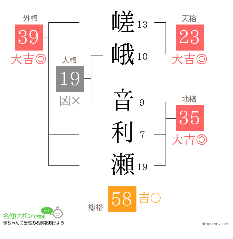 嵯峨 音利瀬さんの姓名判断結果