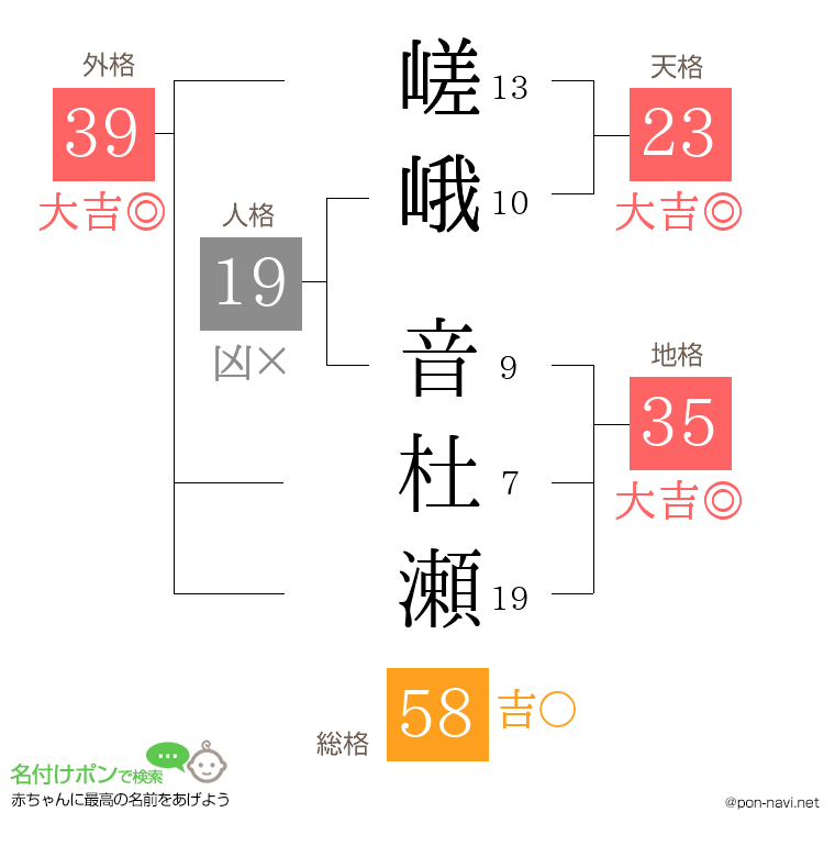 嵯峨 音杜瀬さんの姓名判断結果