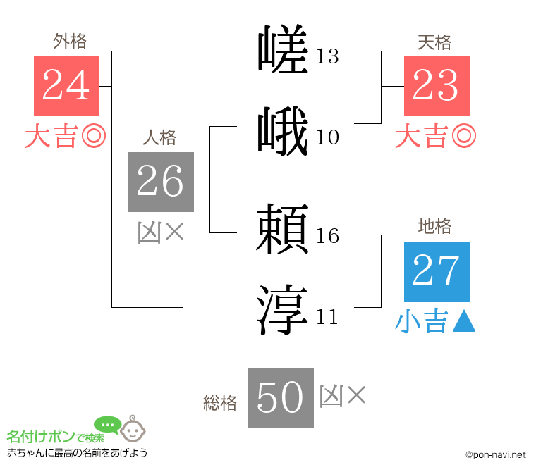 嵯峨 頼淳さんの姓名判断結果