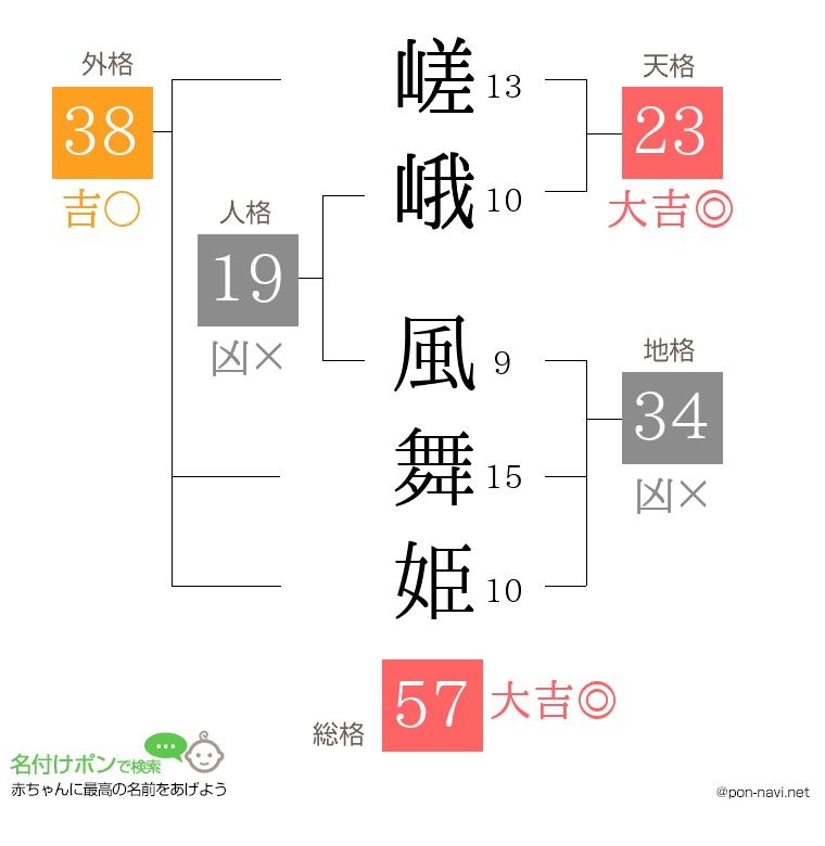 嵯峨 風舞姫さんの姓名判断結果