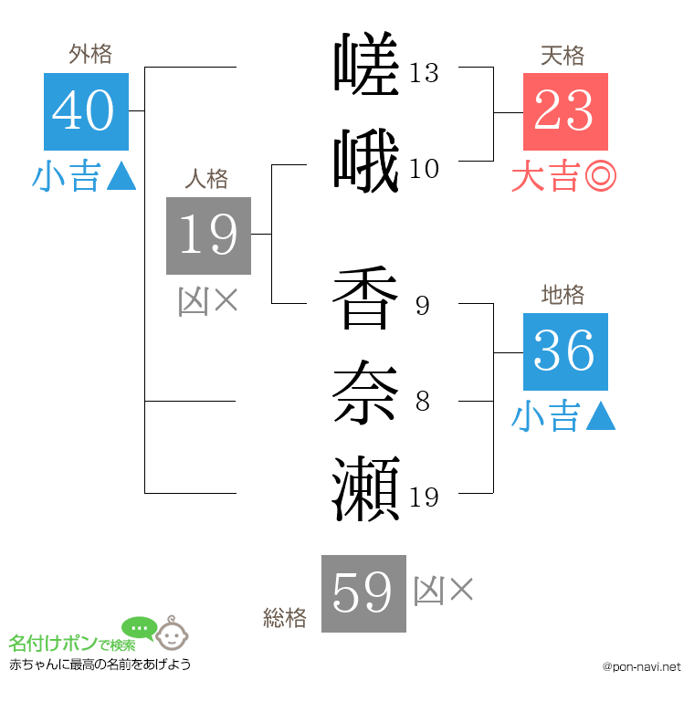 嵯峨 香奈瀬さんの姓名判断結果