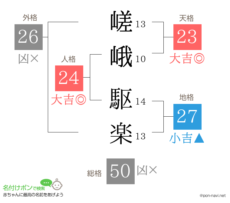 嵯峨 駆楽さんの姓名判断結果