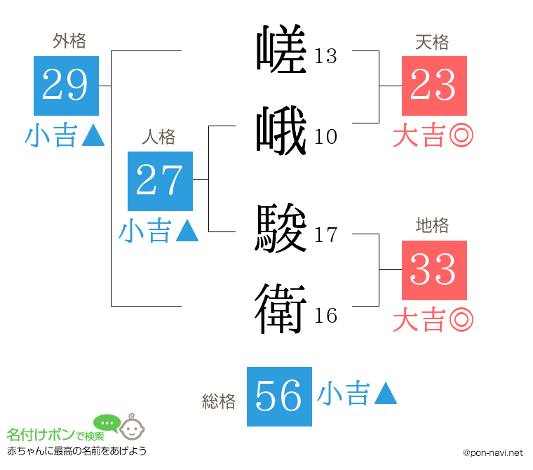 嵯峨 駿衛さんの姓名判断結果