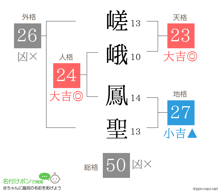 嵯峨 鳳聖さんの姓名判断結果