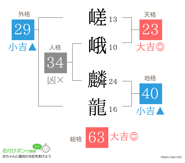 嵯峨 麟龍さんの姓名判断結果