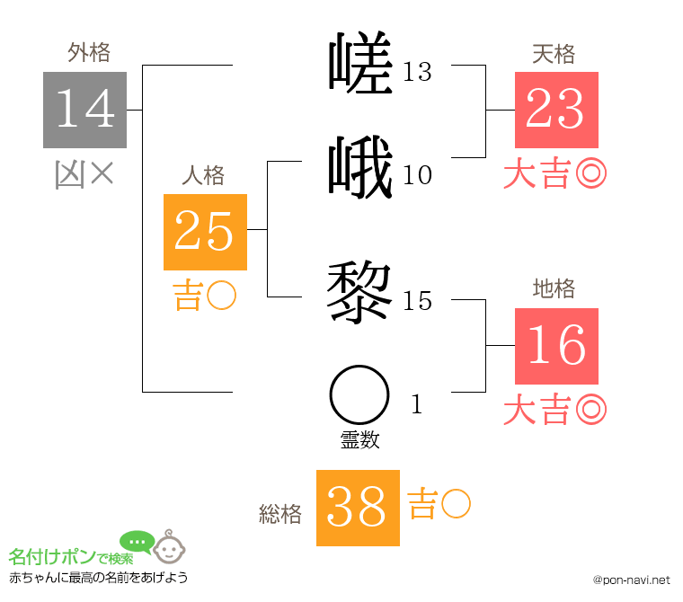 嵯峨 黎さんの姓名判断結果