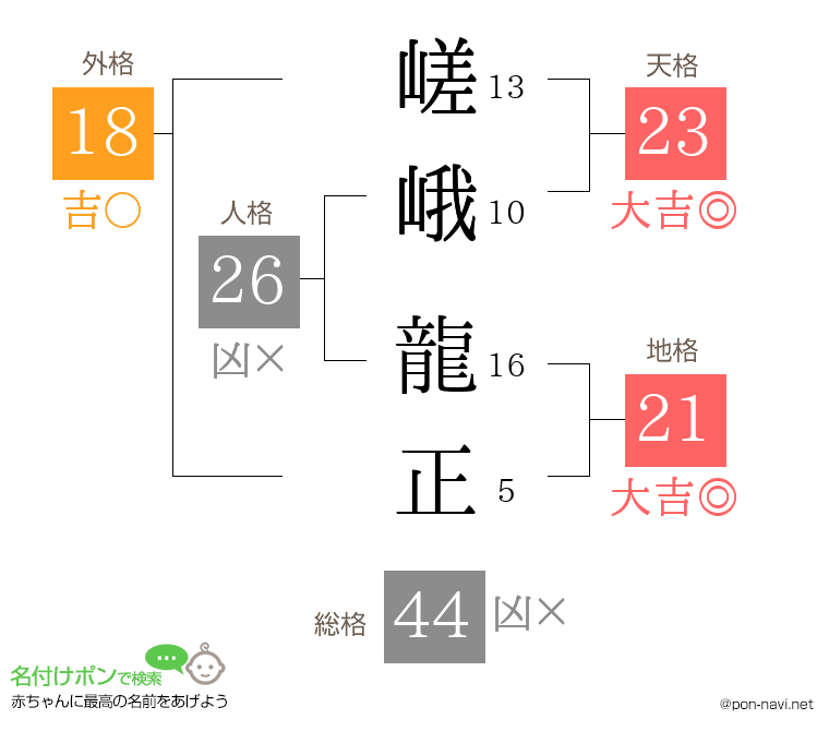嵯峨 龍正さんの姓名判断結果