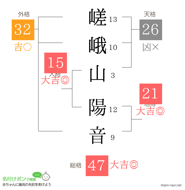 嵯峨山 陽音さんの姓名判断結果