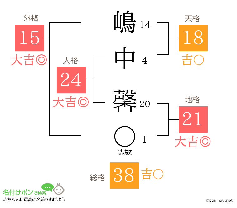 嶋中 馨さんの姓名判断結果
