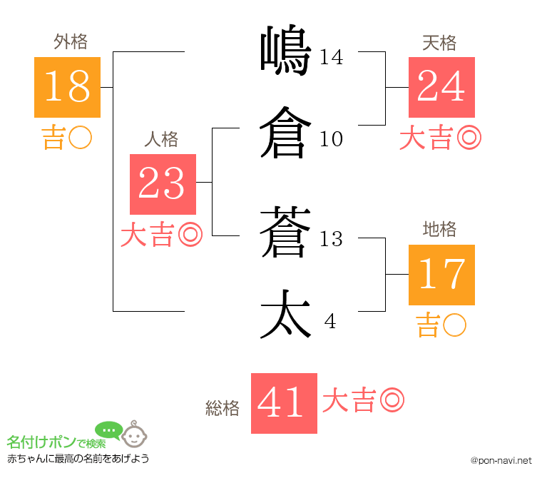嶋倉 蒼太さんの姓名判断結果