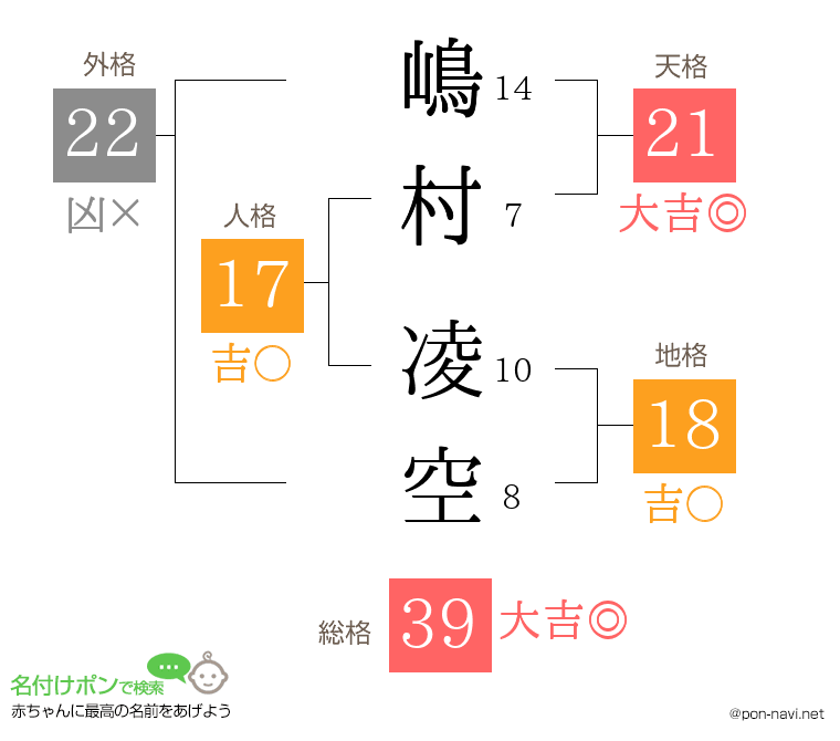 嶋村 凌空さんの姓名判断結果