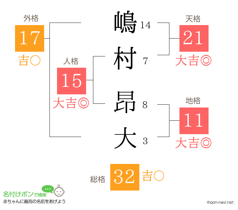 嶋村 昂大さんの姓名判断結果