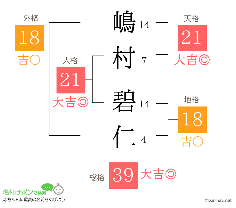 嶋村 碧仁さんの姓名判断結果