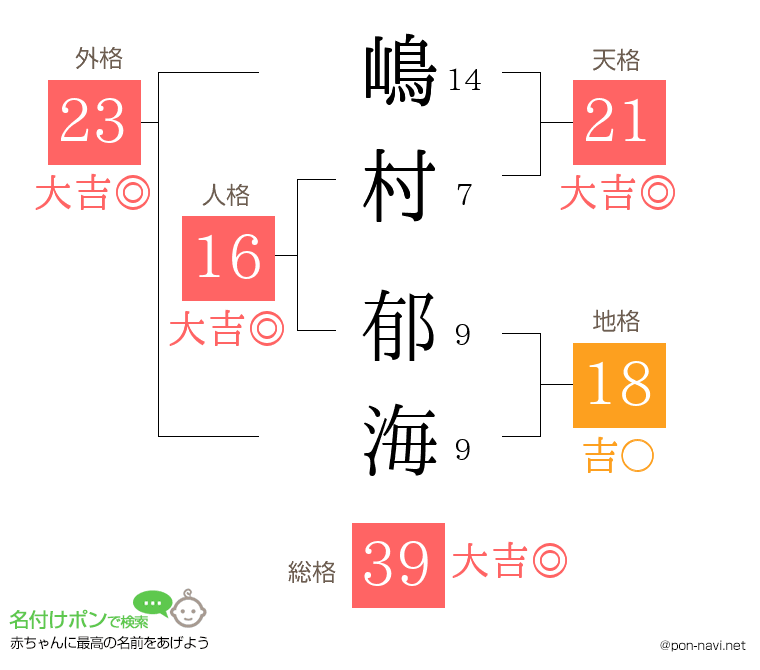 嶋村 郁海さんの姓名判断結果