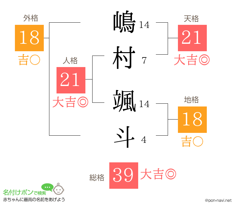 嶋村 颯斗さんの姓名判断結果