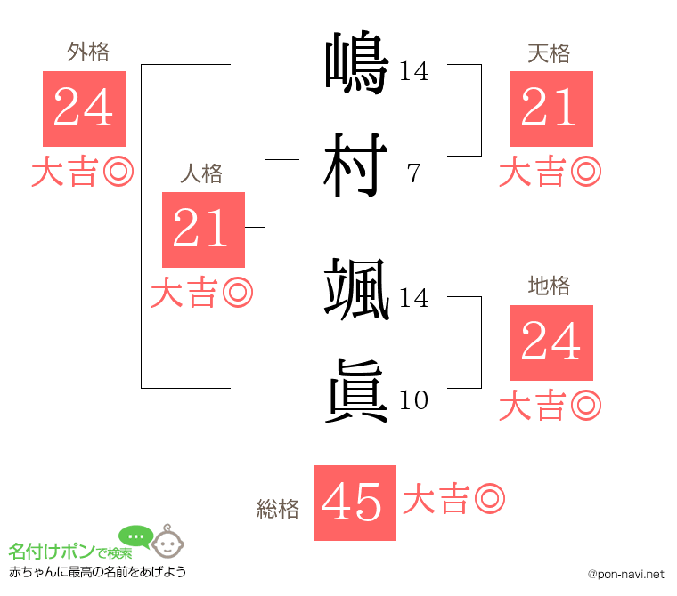 嶋村 颯眞さんの姓名判断結果