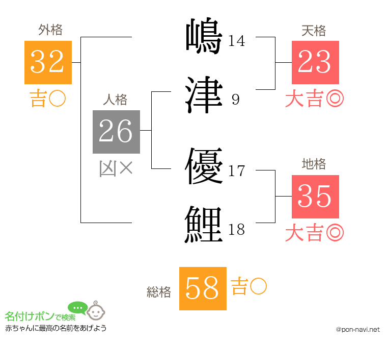 嶋津 優鯉さんの姓名判断結果