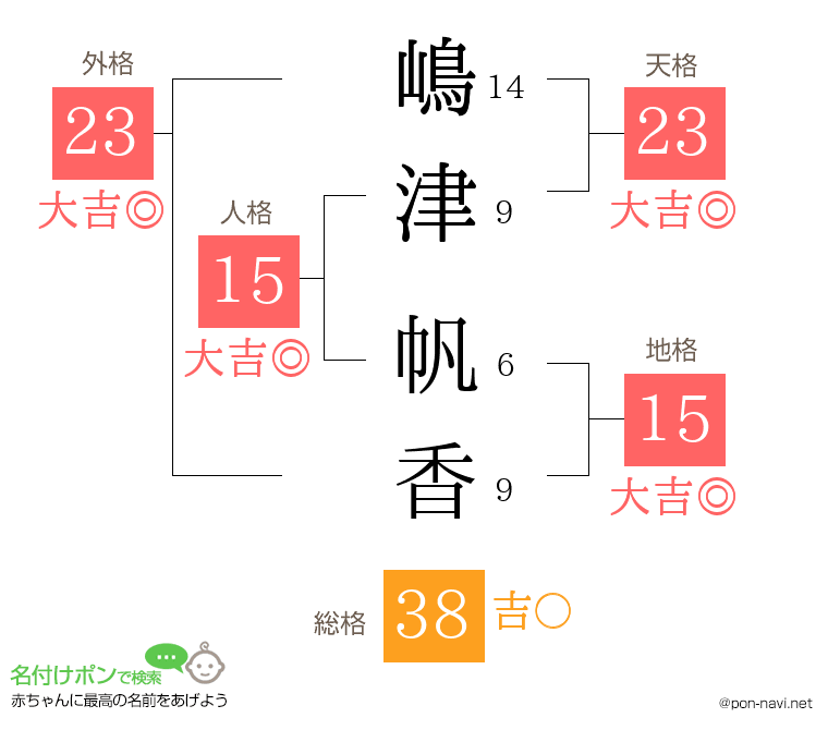 嶋津 帆香さんの姓名判断結果
