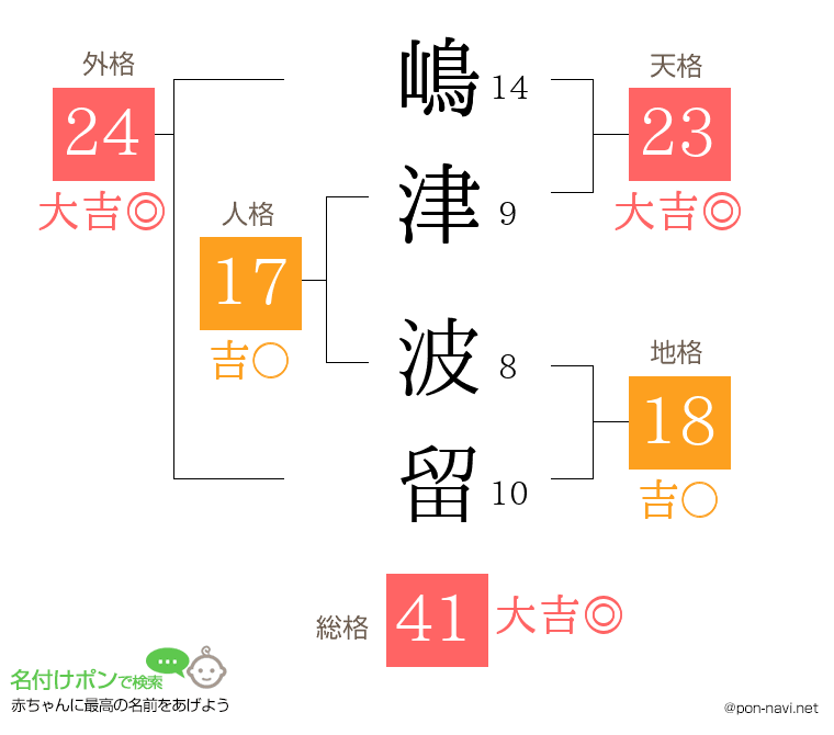嶋津 波留さんの姓名判断結果