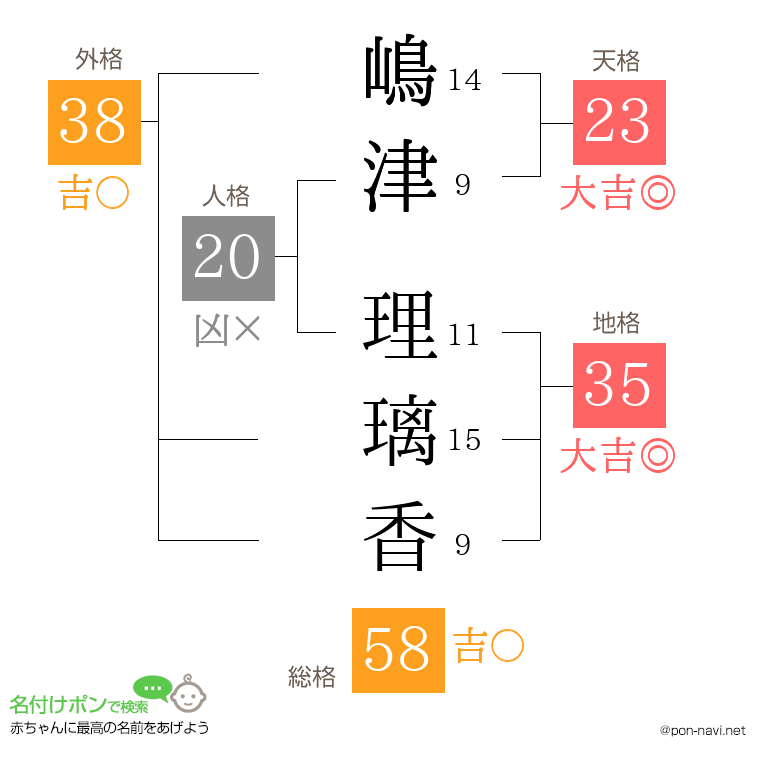 嶋津 理璃香さんの姓名判断結果