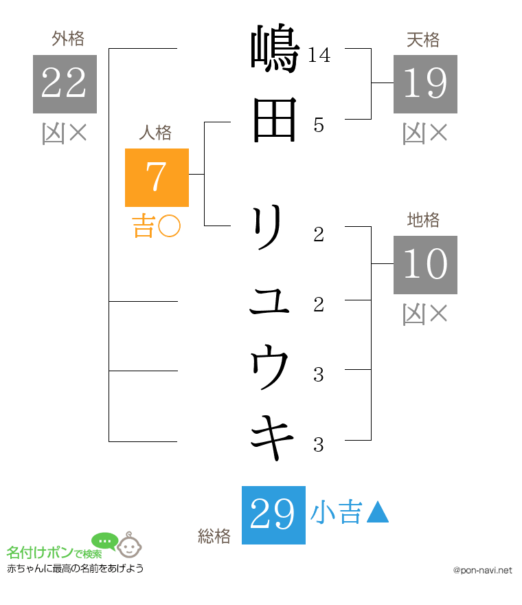 嶋田 リュウキさんの姓名判断結果