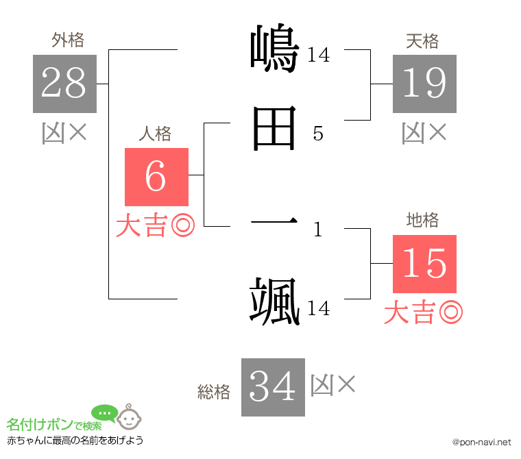 嶋田 一颯さんの姓名判断結果