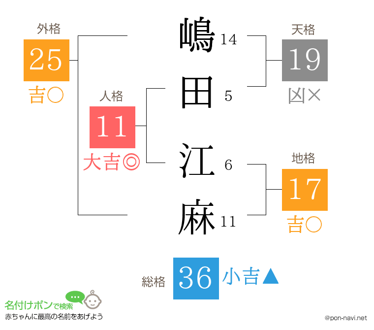 嶋田 江麻さんの姓名判断結果