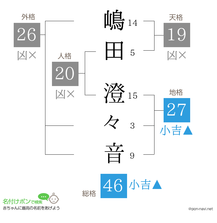 嶋田 澄々音さんの姓名判断結果
