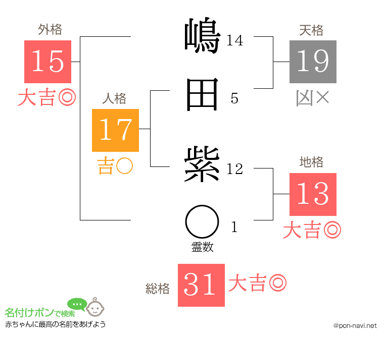 嶋田 紫さんの姓名判断結果