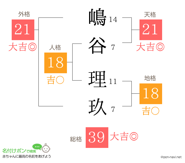 嶋谷 理玖さんの姓名判断結果