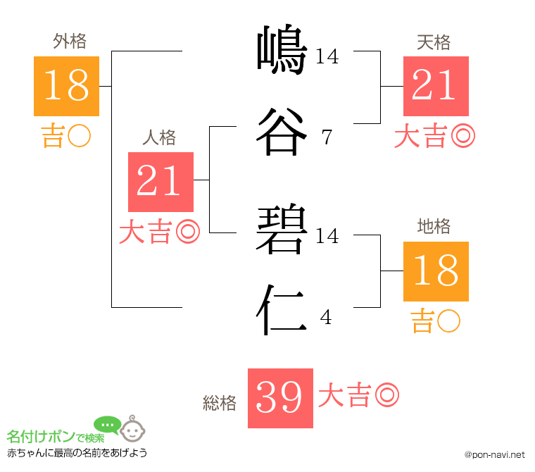嶋谷 碧仁さんの姓名判断結果
