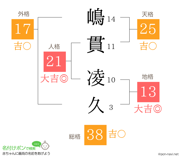 嶋貫 凌久さんの姓名判断結果