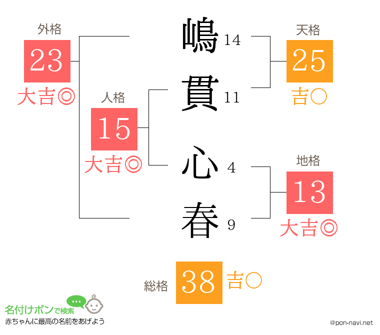 嶋貫 心春さんの姓名判断結果