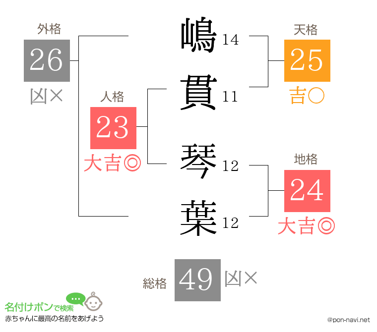 嶋貫 琴葉さんの姓名判断結果