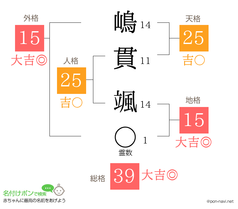 嶋貫 颯さんの姓名判断結果