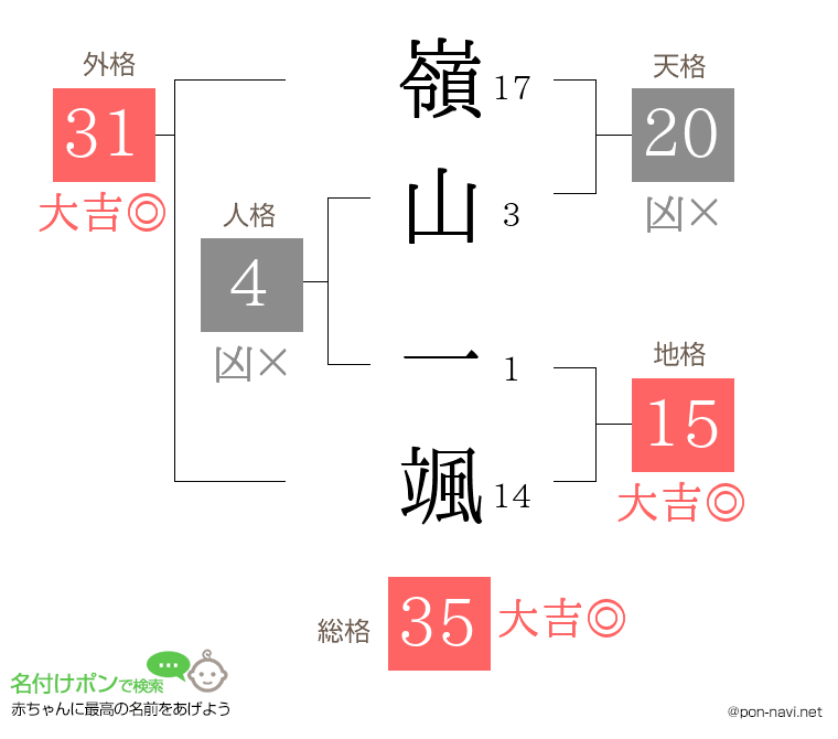 嶺山 一颯さんの姓名判断結果