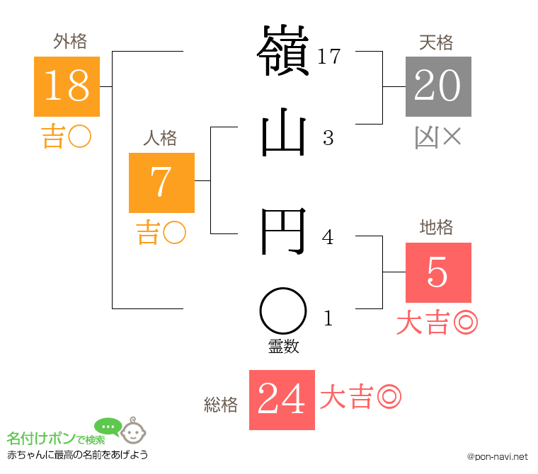 嶺山 円さんの姓名判断結果