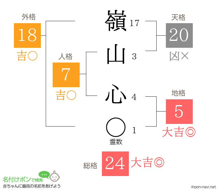 嶺山 心さんの姓名判断結果