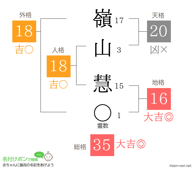 嶺山 慧さんの姓名判断結果