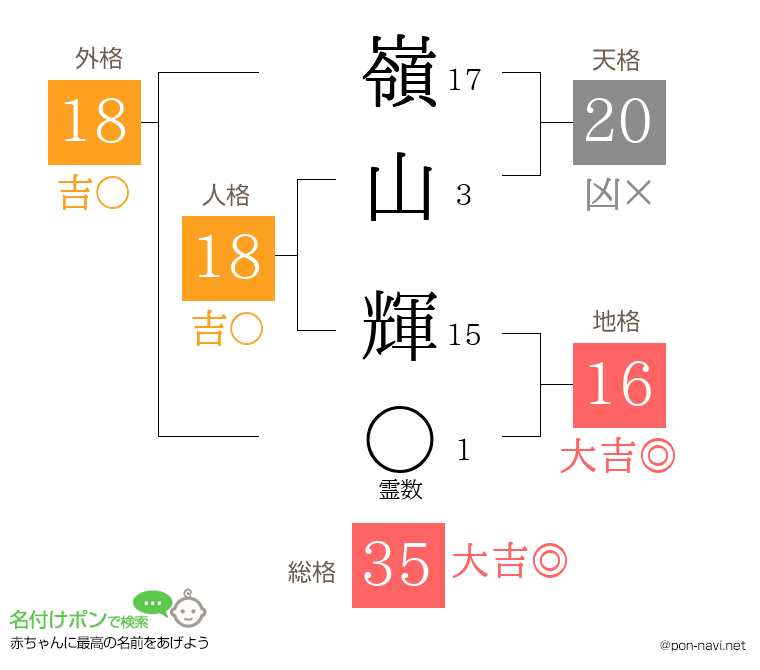 嶺山 輝さんの姓名判断結果