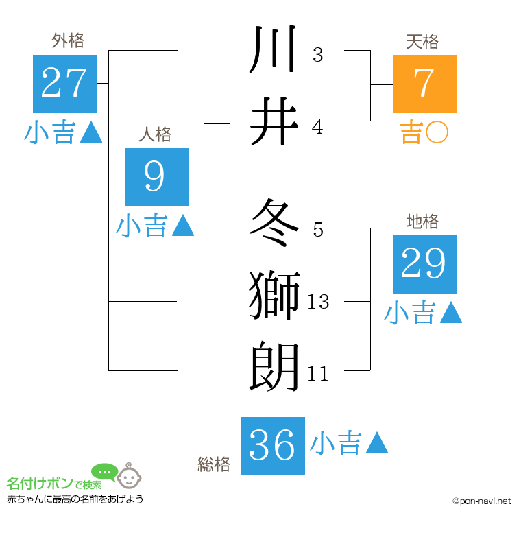 川井 冬獅朗さんの姓名判断結果