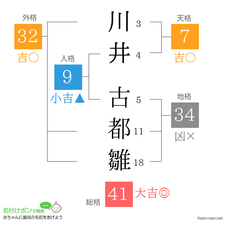 川井 古都雛さんの姓名判断結果