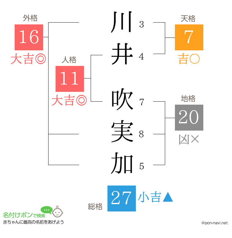川井 吹実加さんの姓名判断結果