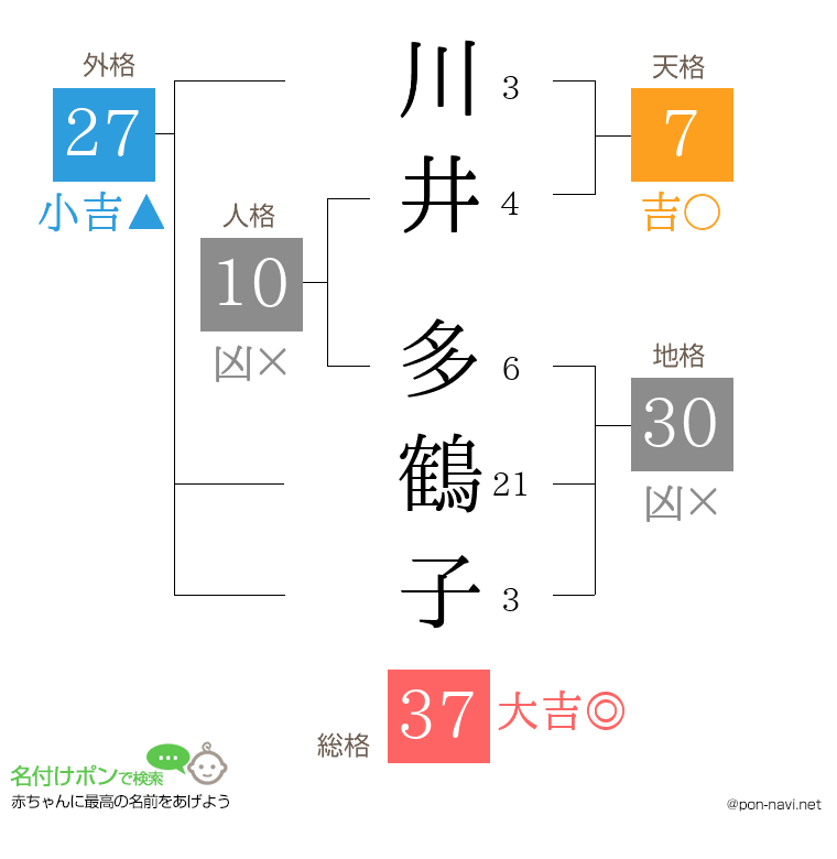 川井 多鶴子さんの姓名判断結果