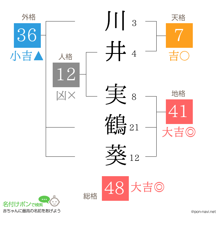 川井 実鶴葵さんの姓名判断結果