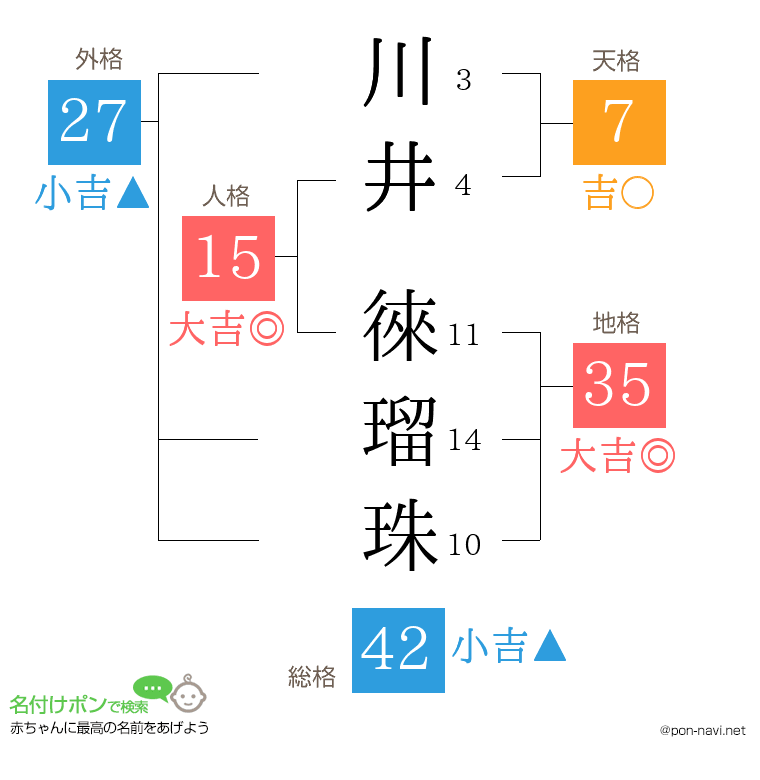 川井 徠瑠珠さんの姓名判断結果