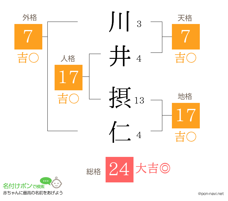 川井 摂仁さんの姓名判断結果